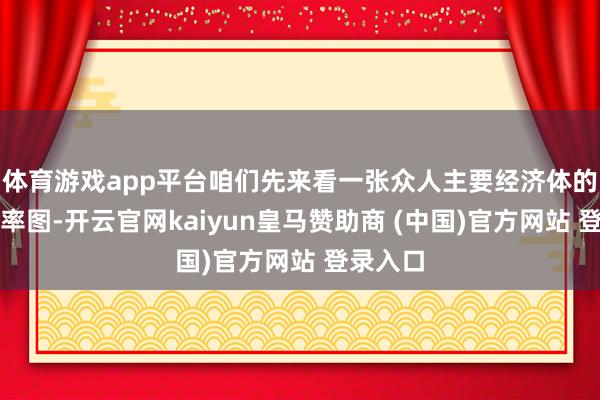 体育游戏app平台咱们先来看一张众人主要经济体的基准利率图-开云官网kaiyun皇马赞助商 (中国)官方网站 登录入口